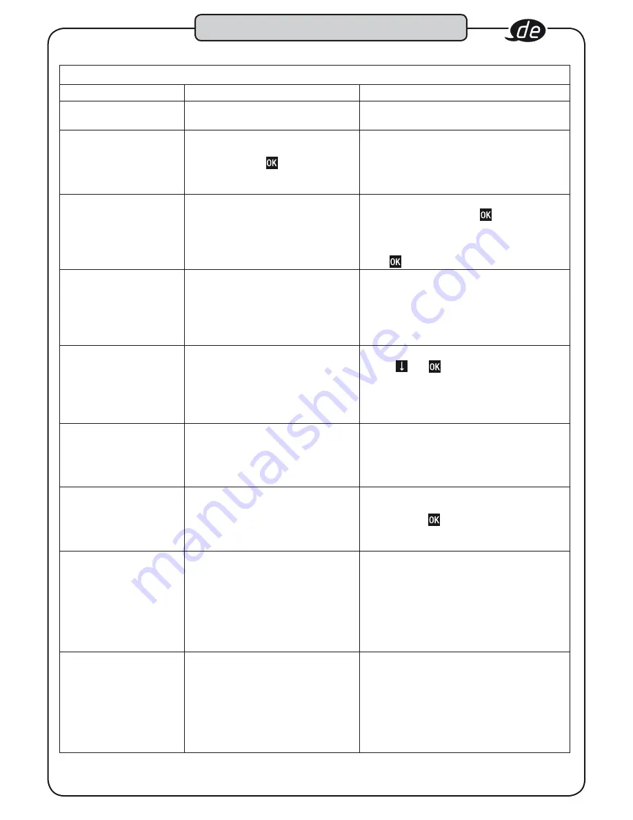 Hazet 7250-2sTAC Operating Instructions Manual Download Page 15