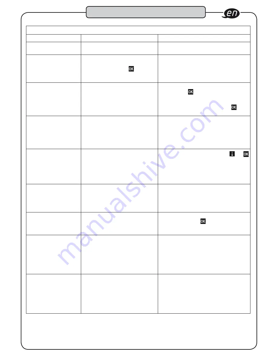 Hazet 7250-2sTAC Operating Instructions Manual Download Page 31