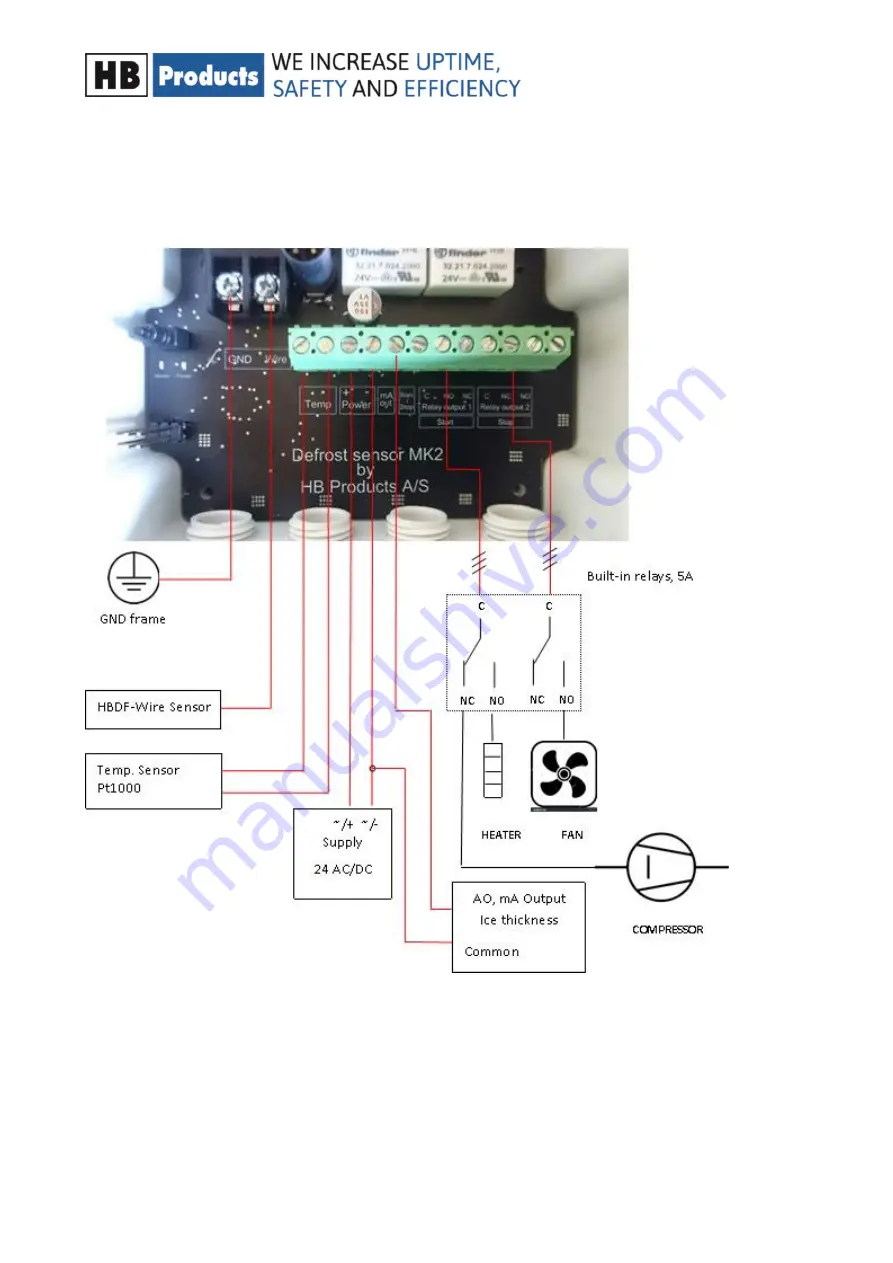 HB Products HBDF-MK2 Installation And Calibration Manual Download Page 7