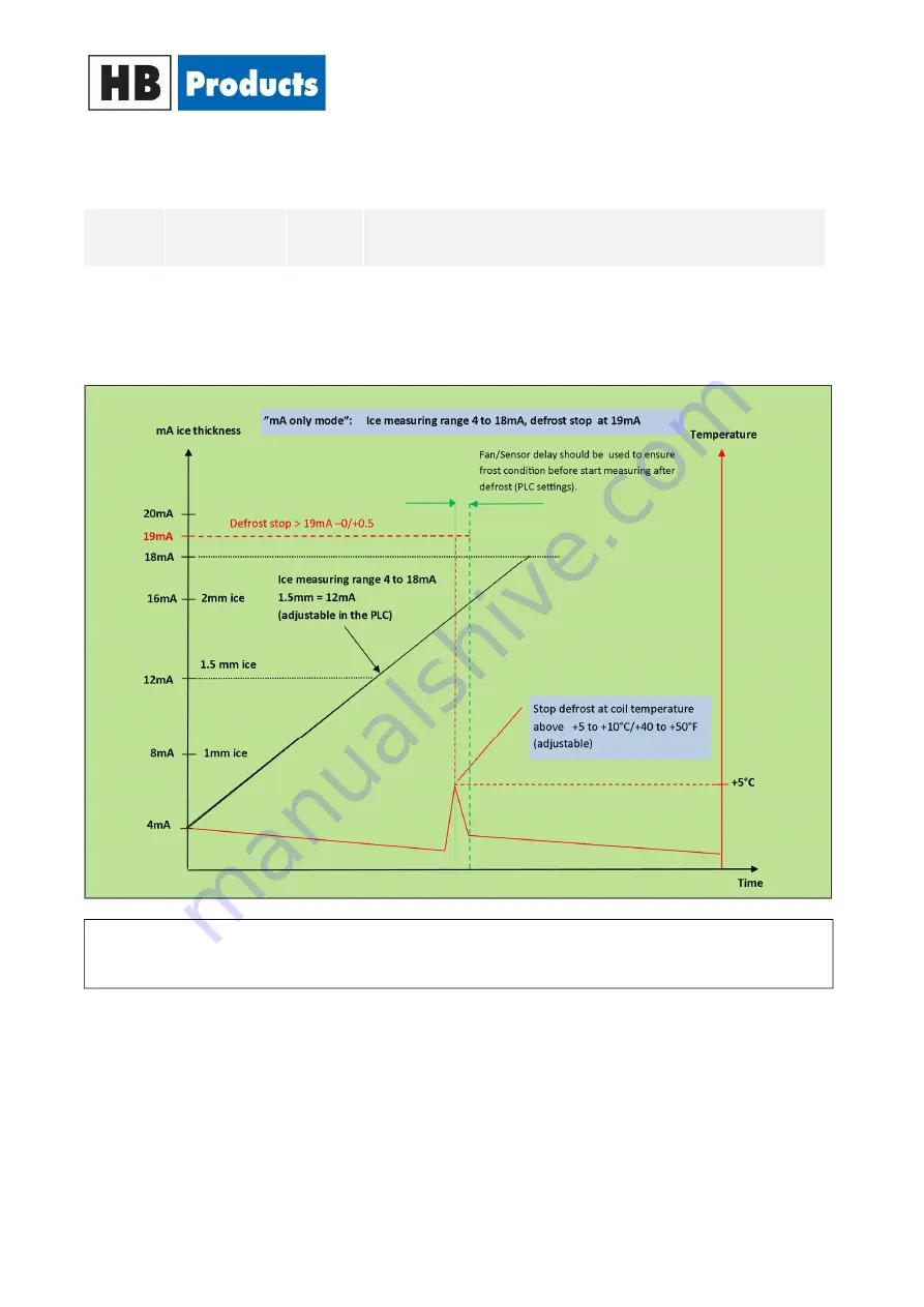 HB Products HBDF MK2 Instruction Manual Download Page 9