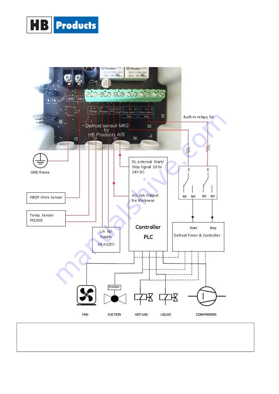 HB Products HBDF MK2 Instruction Manual Download Page 14