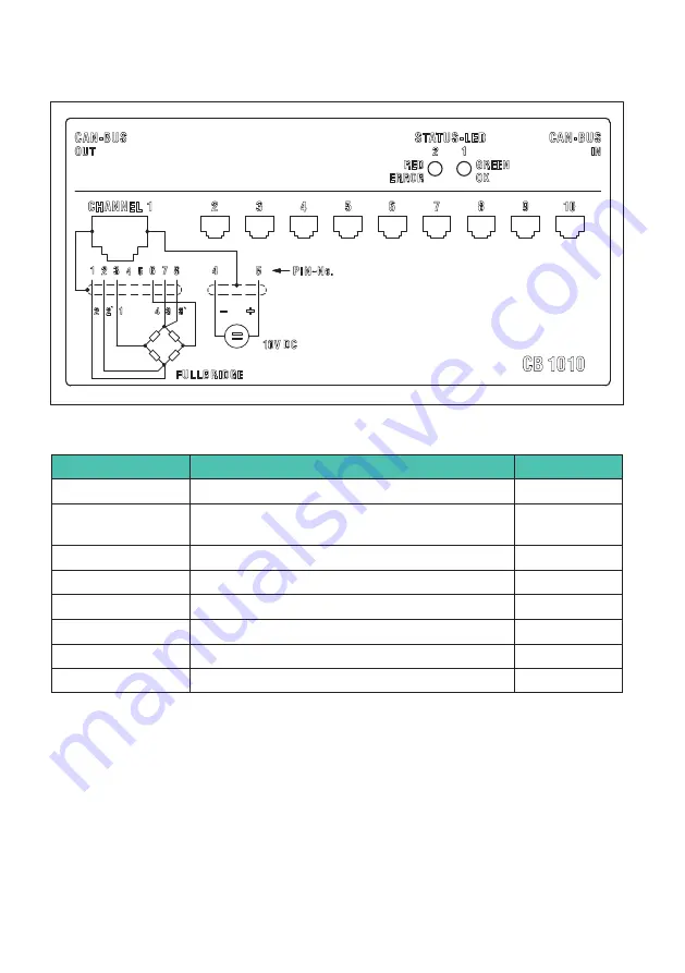 HBK CB1010 Operating Manual Download Page 84