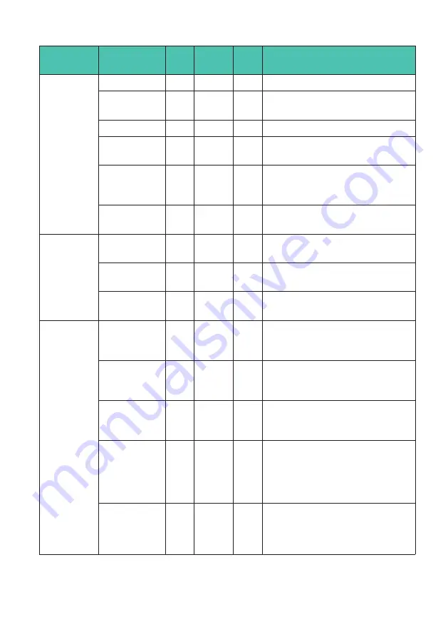 HBK DSE Operating Manual Download Page 79