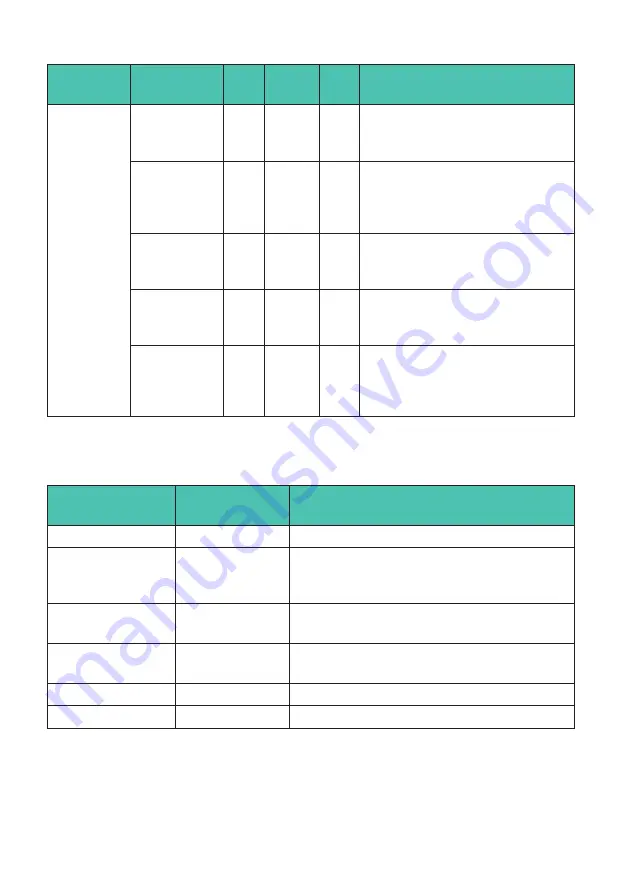 HBK DSE Operating Manual Download Page 80