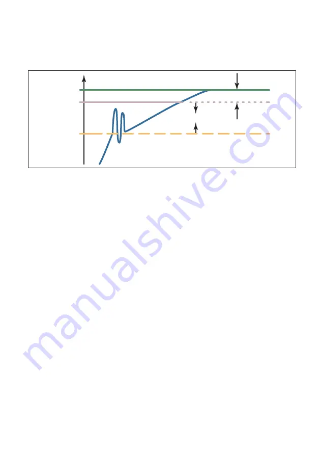 HBK DSE Operating Manual Download Page 168