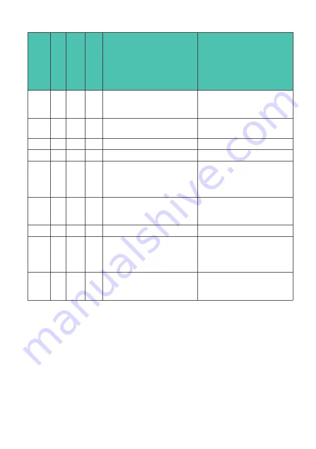 HBK DSE Operating Manual Download Page 192