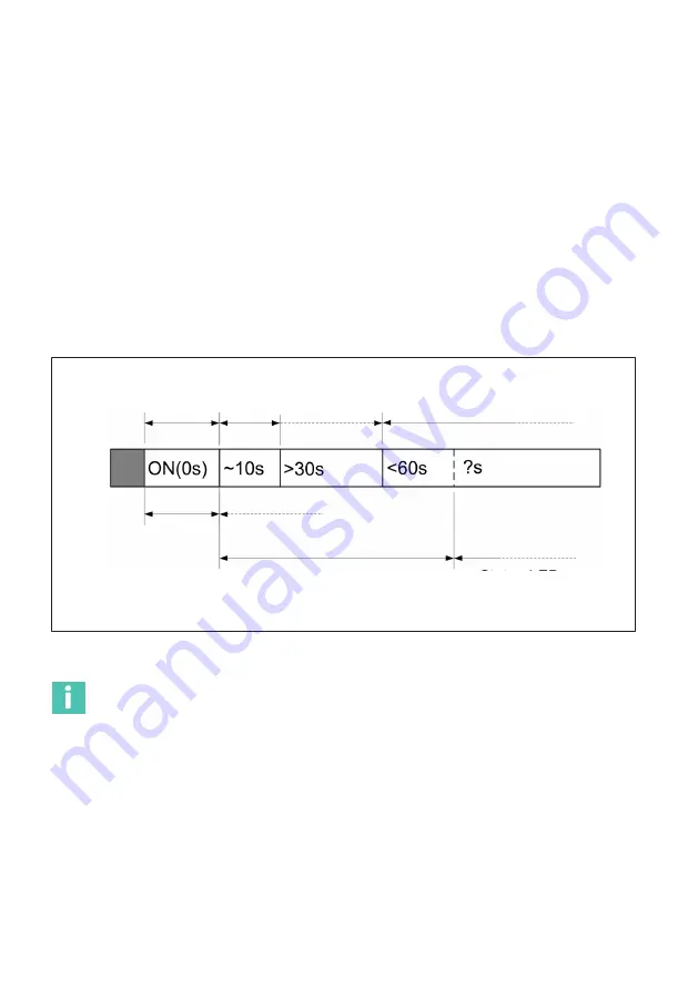 HBK FS22DI User Manual Download Page 12