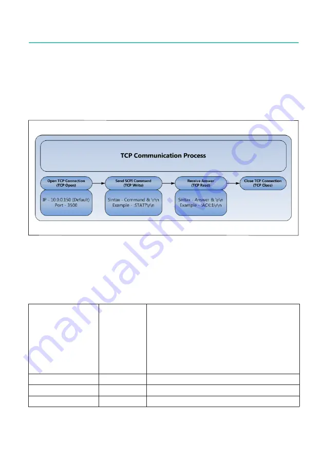 HBK FS22DI User Manual Download Page 33