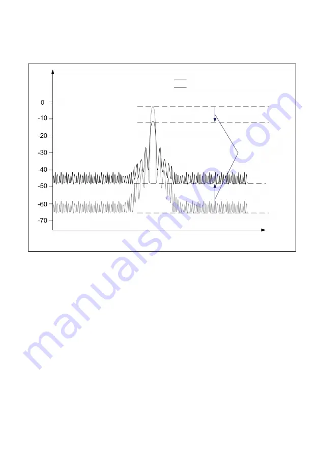 HBK FS22SI User Manual Download Page 33