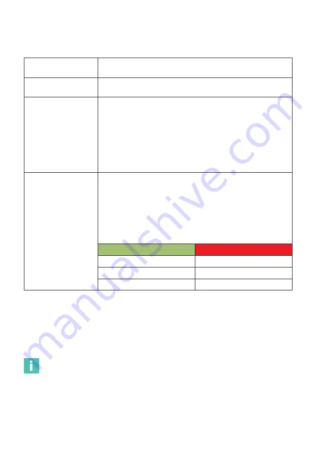 HBK FS22SI User Manual Download Page 82