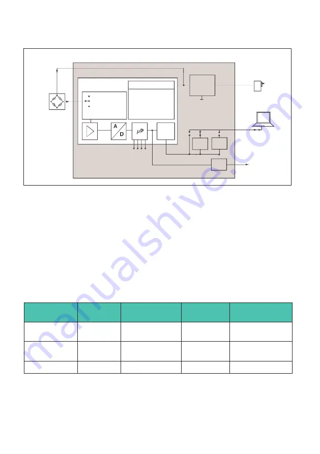 HBK HBM Bruel & Kjaer AD103C Operating Manual Download Page 36