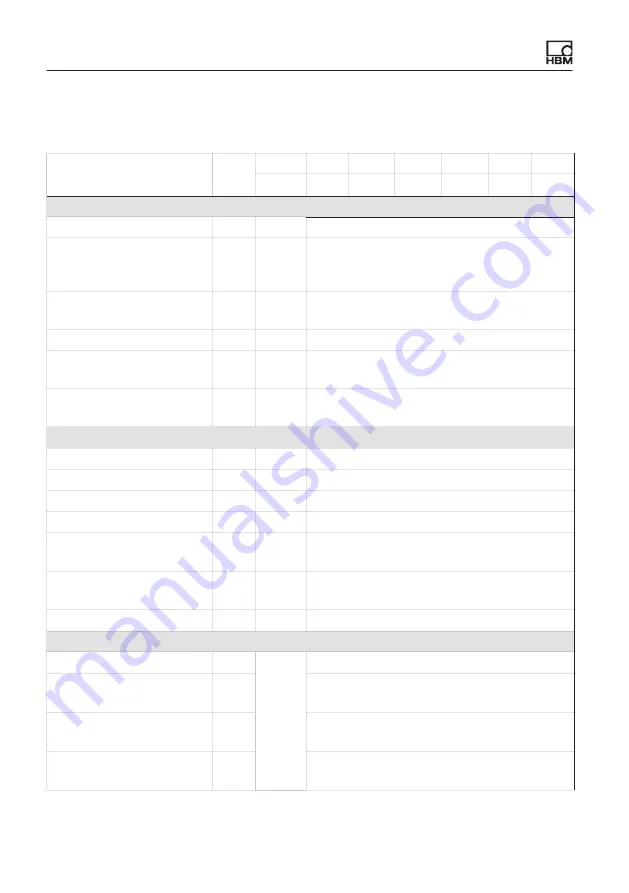 HBM 1-C11/100N-3 Mounting Instructions Download Page 20