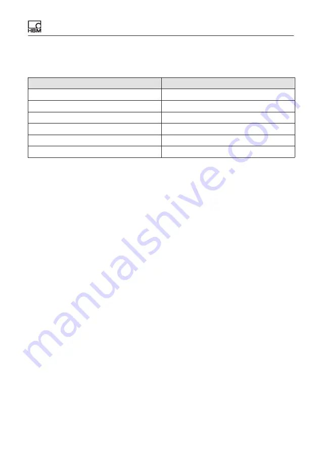 HBM 1-C11/100N-3 Mounting Instructions Download Page 39