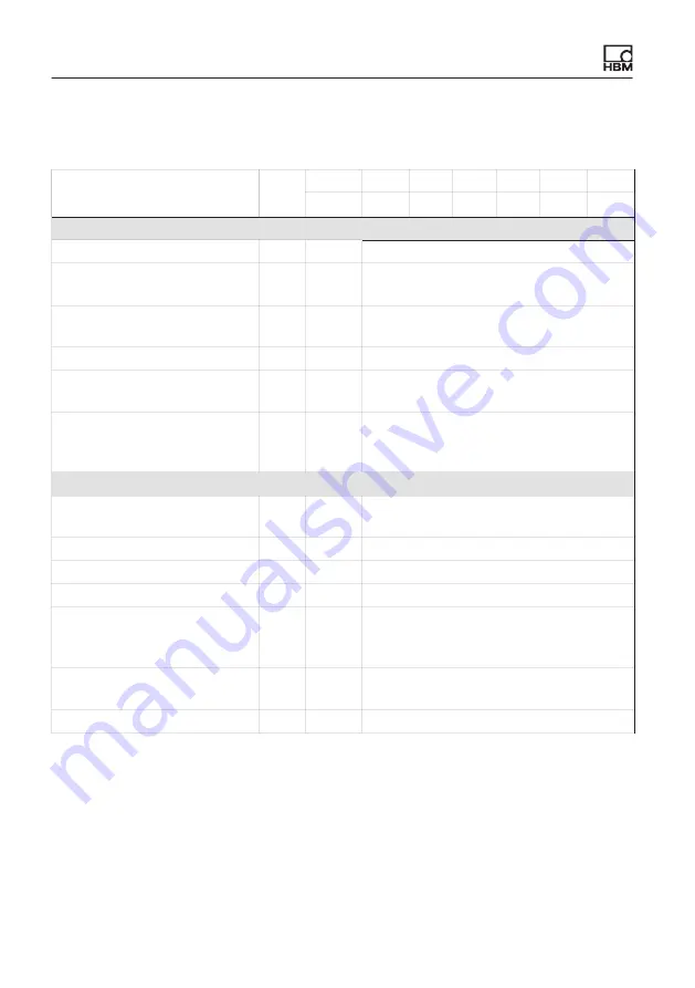 HBM 1-C11/100N-3 Mounting Instructions Download Page 60