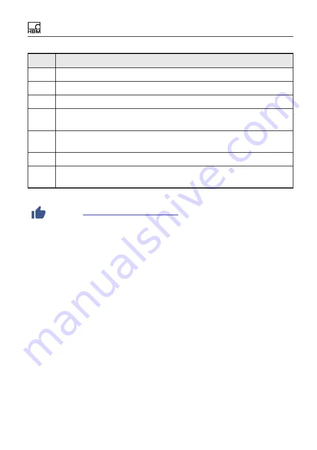 HBM ClipX Operating Manual Download Page 27