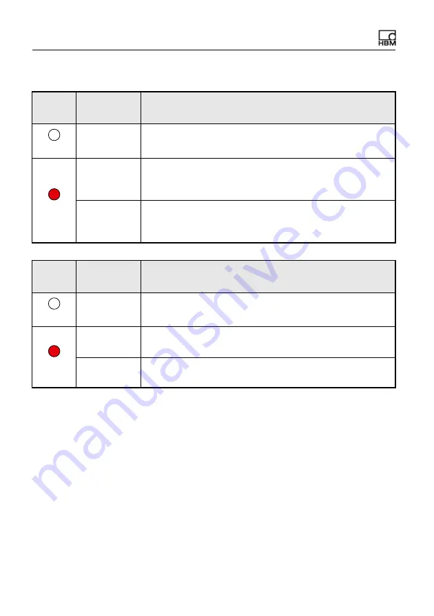 HBM ClipX Operating Manual Download Page 32