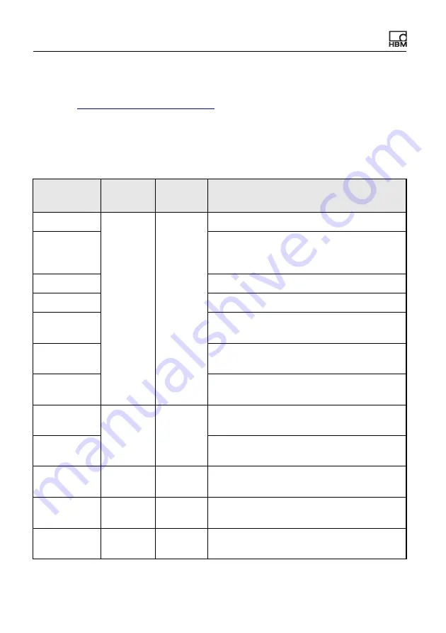 HBM ClipX Operating Manual Download Page 78