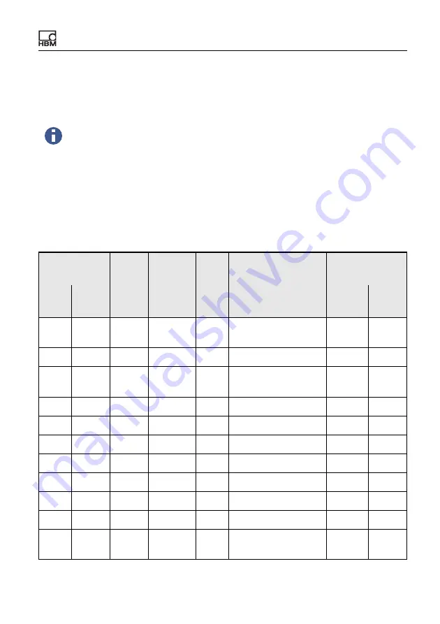 HBM ClipX Operating Manual Download Page 83