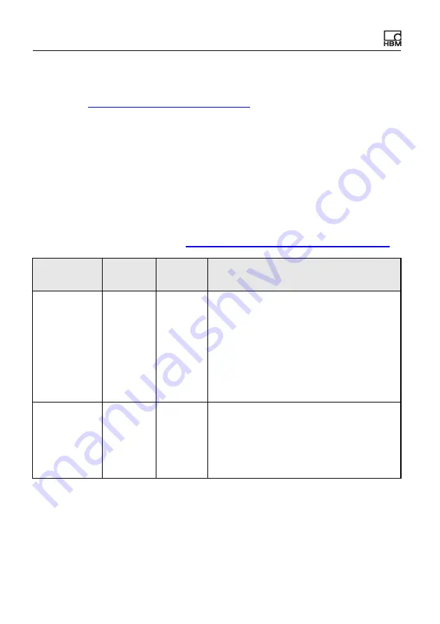 HBM ClipX Operating Manual Download Page 196