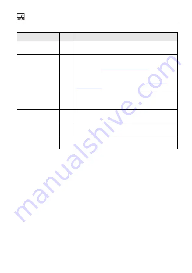 HBM ClipX Operating Manual Download Page 225