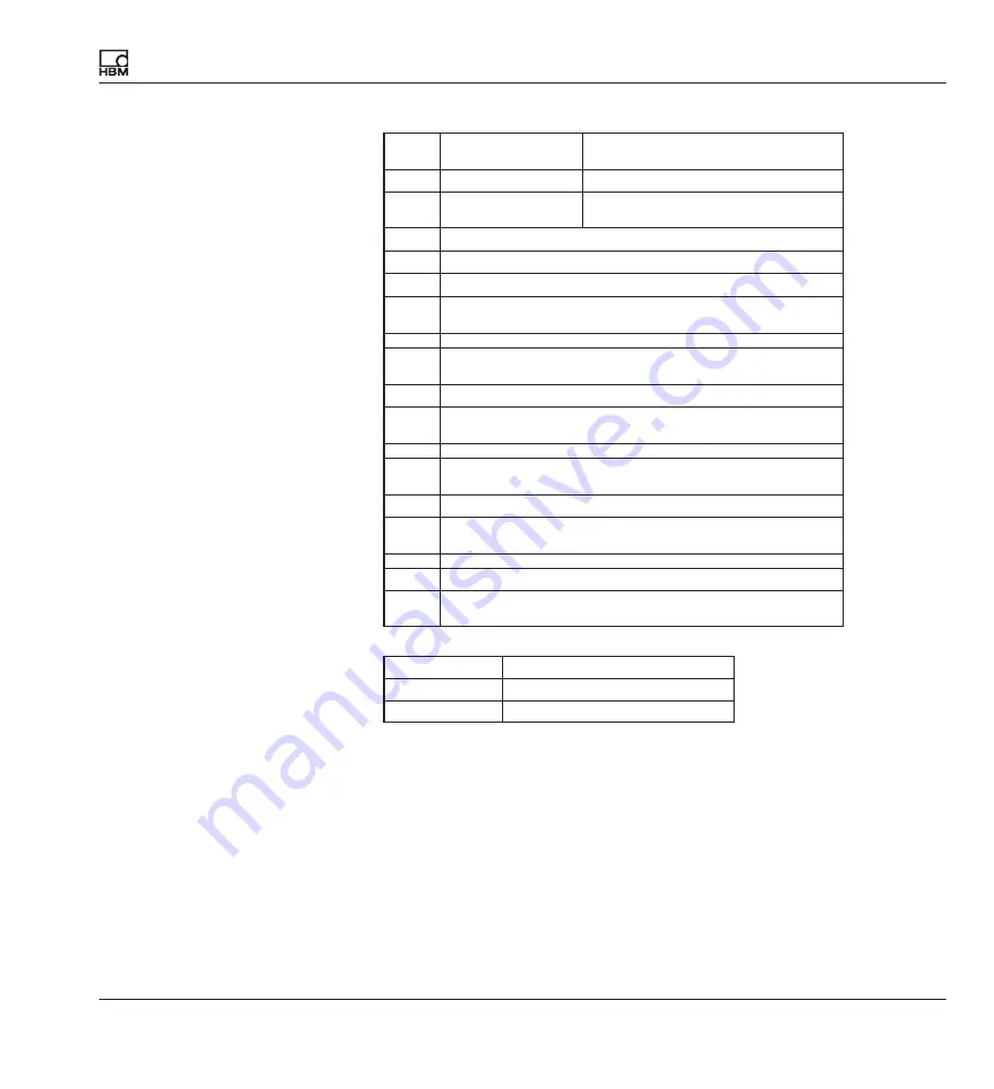 HBM DMP41 Interface Description Download Page 61