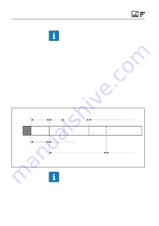 HBM FS22 SI User Manual Download Page 18