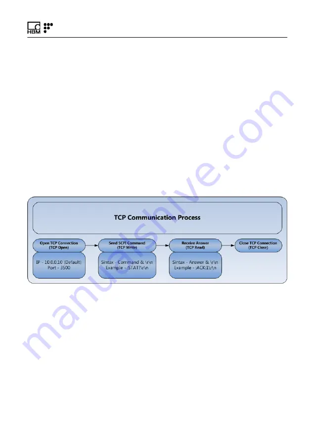 HBM FS22 SI User Manual Download Page 51