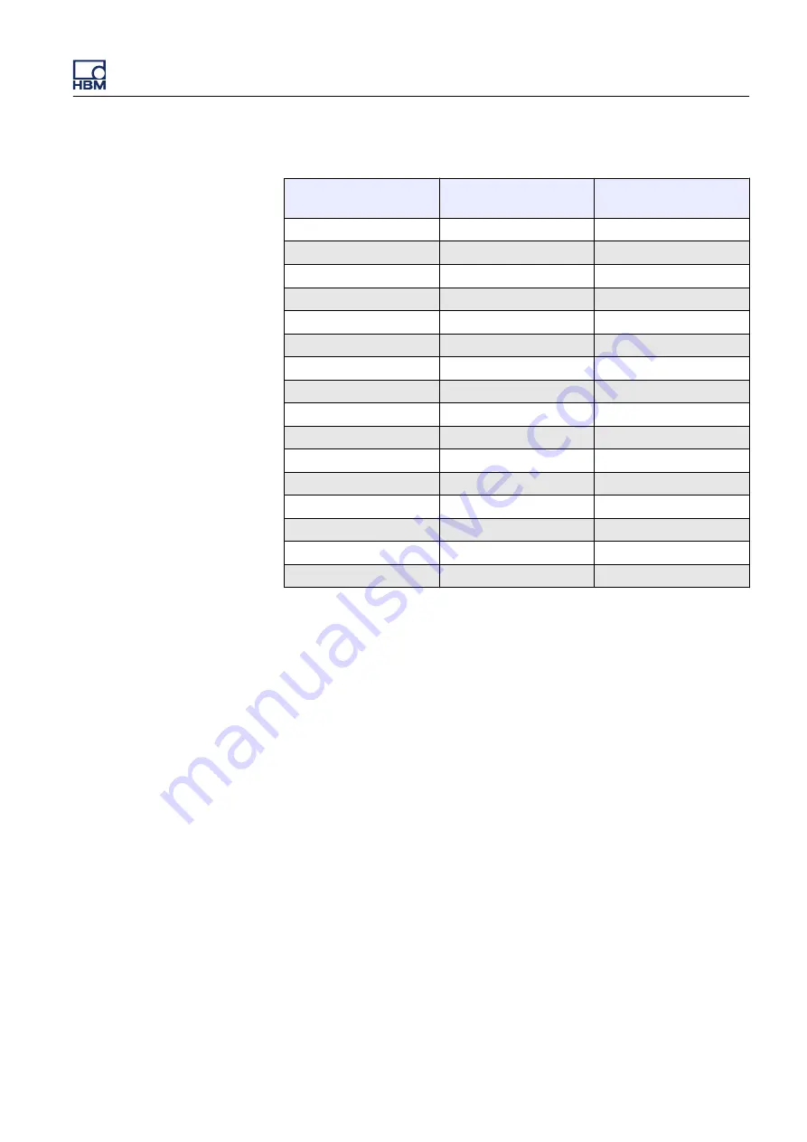 HBM GEN3i User Manual Download Page 357