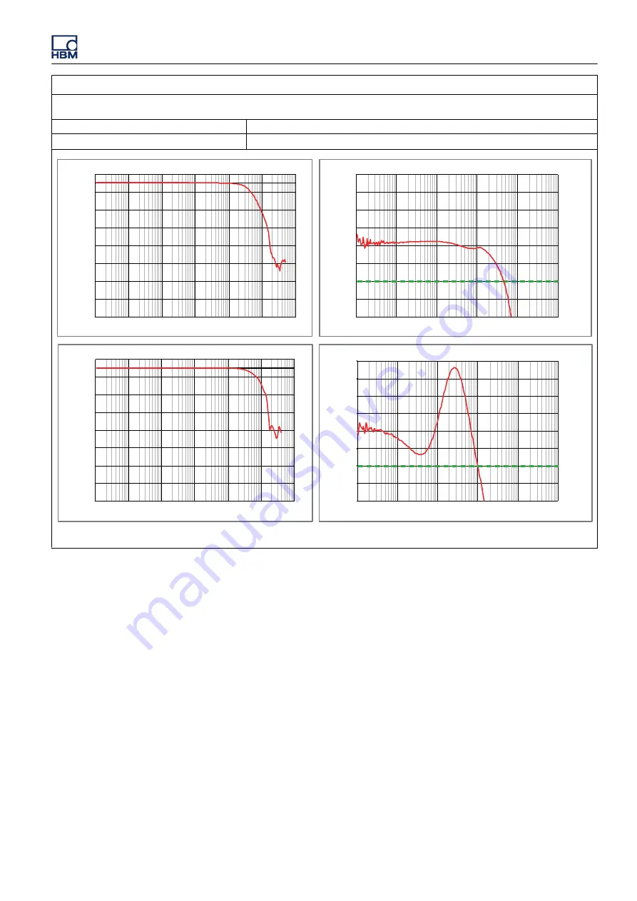 HBM GEN3i User Manual Download Page 441