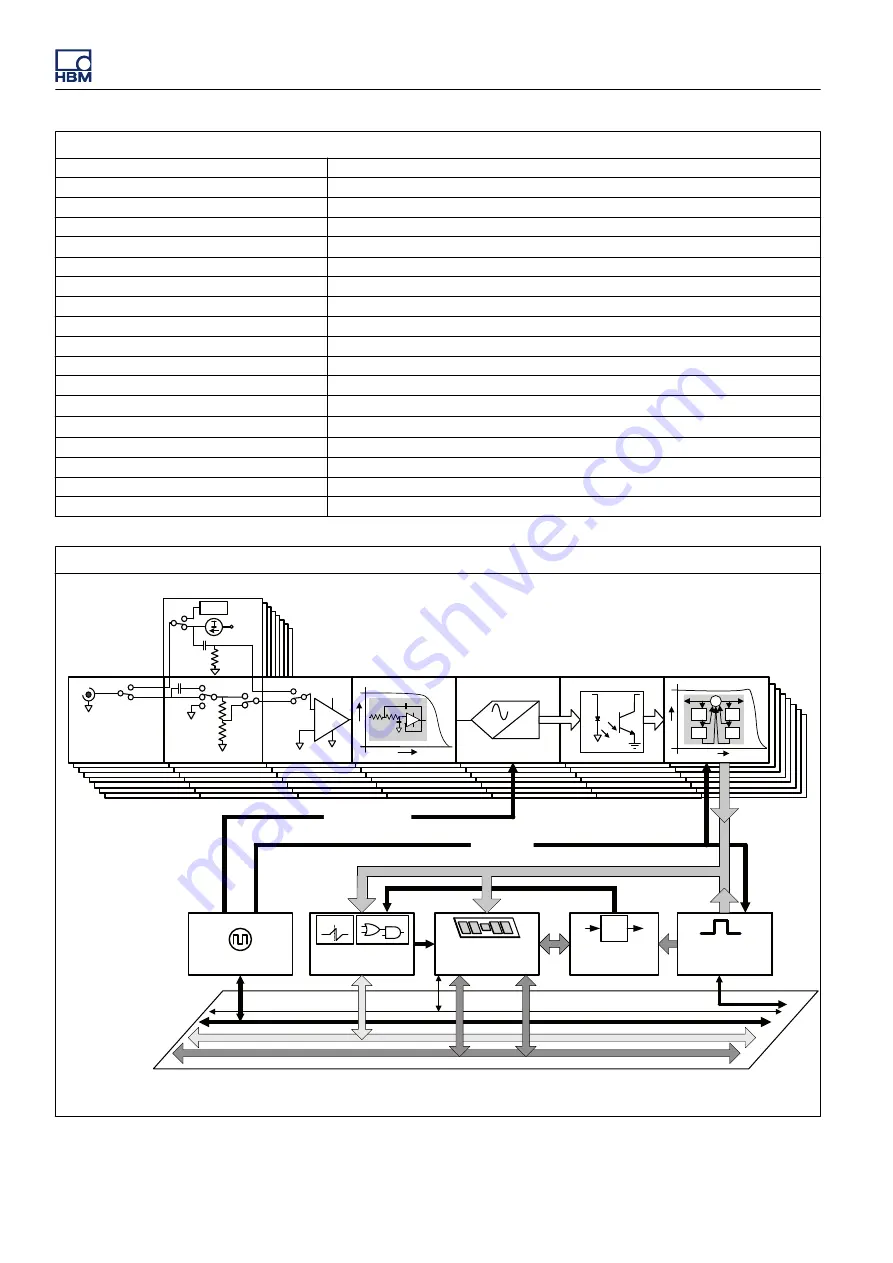 HBM GEN3i User Manual Download Page 598