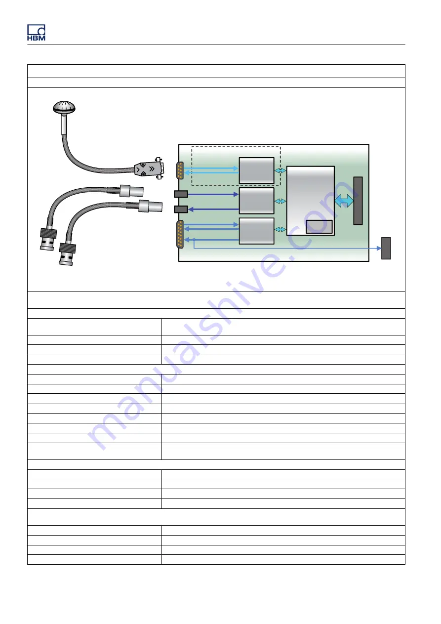 HBM GEN3i User Manual Download Page 742