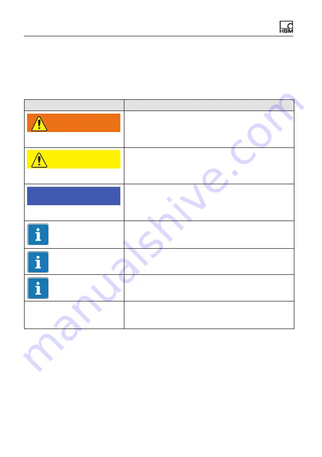 HBM GK7000 Operating Manual Download Page 54