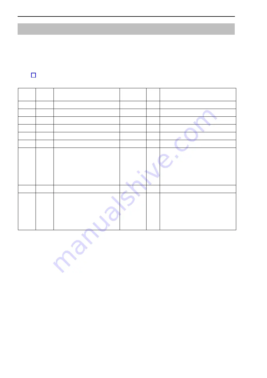 HBM MP07 Operating Manual Download Page 54