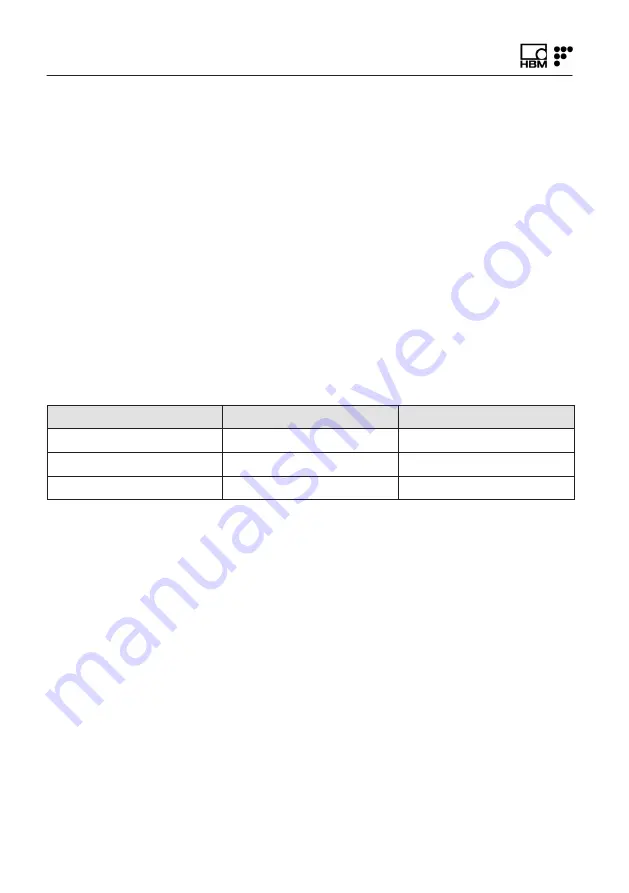 HBM MXFS User Manual Download Page 18