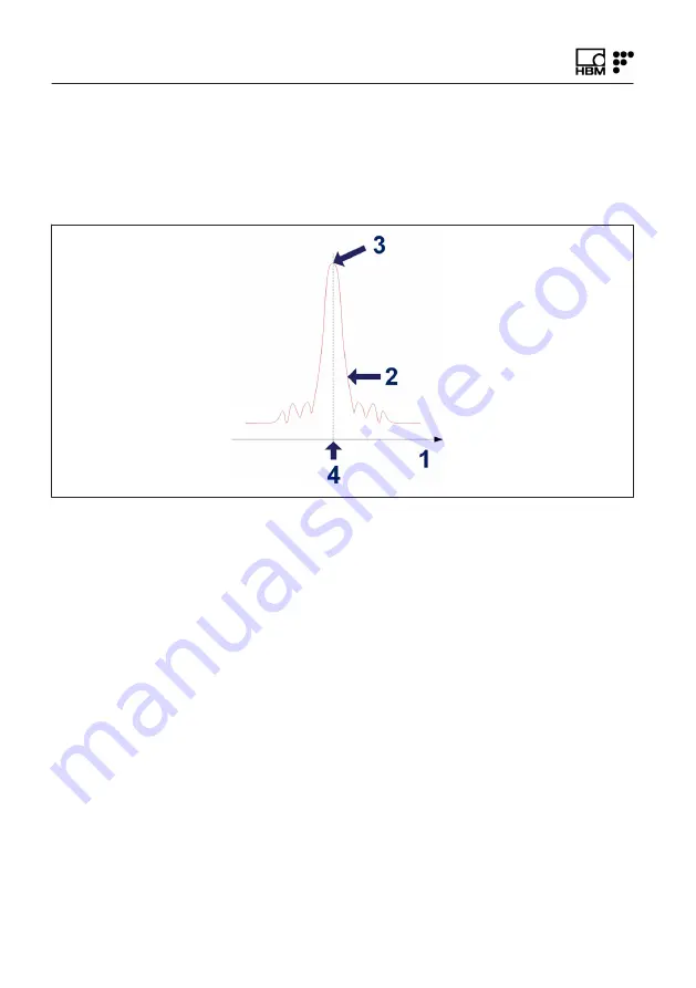 HBM MXFS User Manual Download Page 28