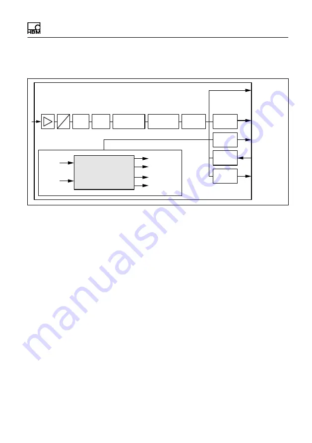 HBM PAD4002A Operating Manual Download Page 47