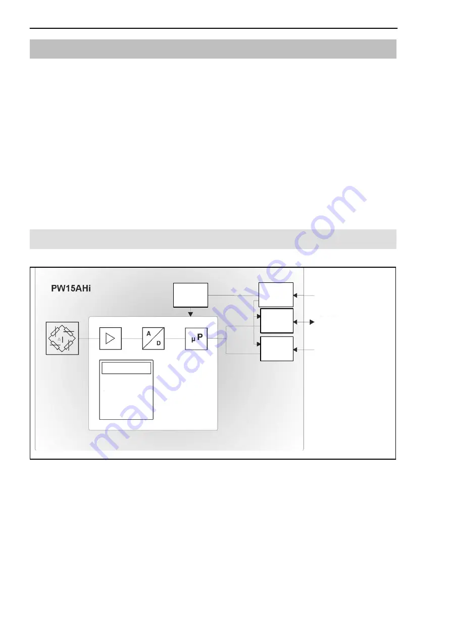 HBM PW15AHi Mounting Instructions Download Page 10