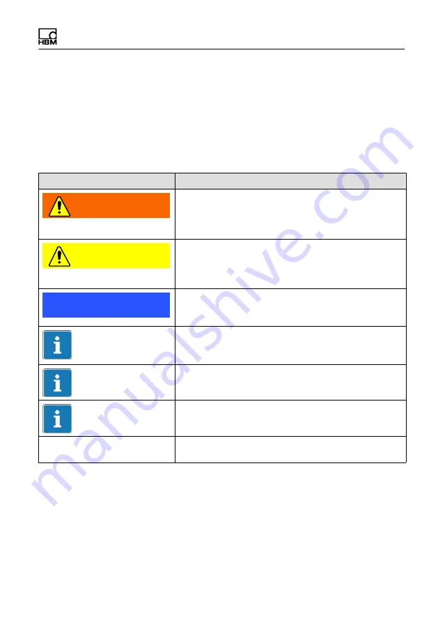 HBM PW29P Series Скачать руководство пользователя страница 9