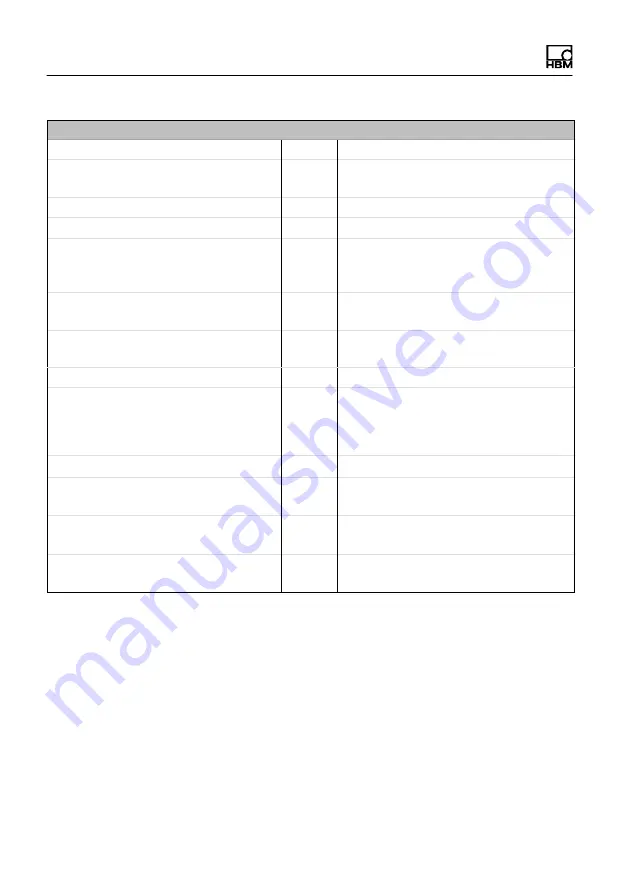 HBM Quantum X MX403B Operating Manual Download Page 170