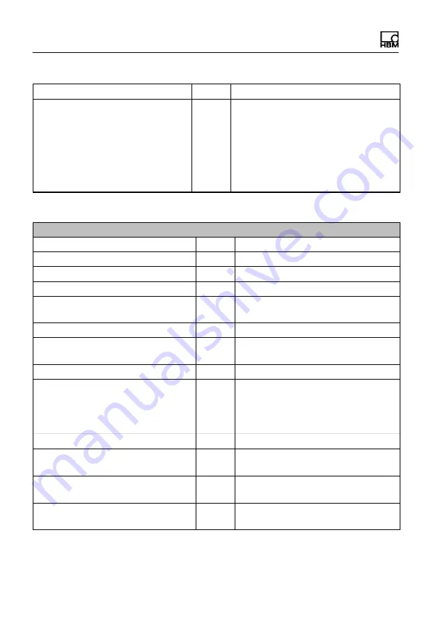 HBM Quantum X MX403B Operating Manual Download Page 226