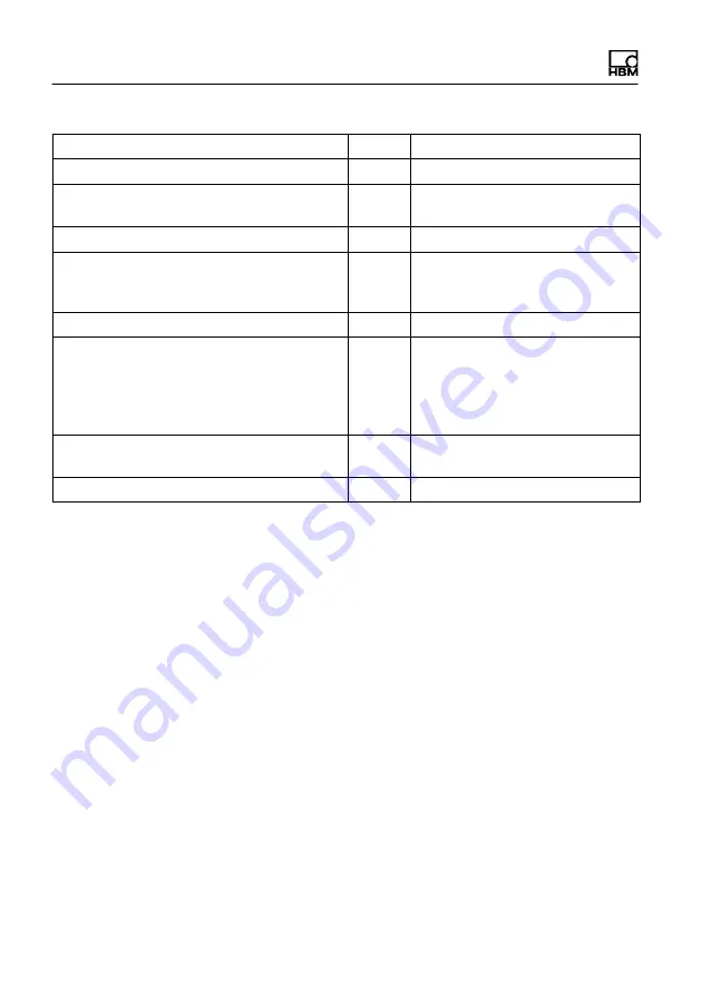 HBM QUANTUM X SCM-HV Quick Start Manual Download Page 64