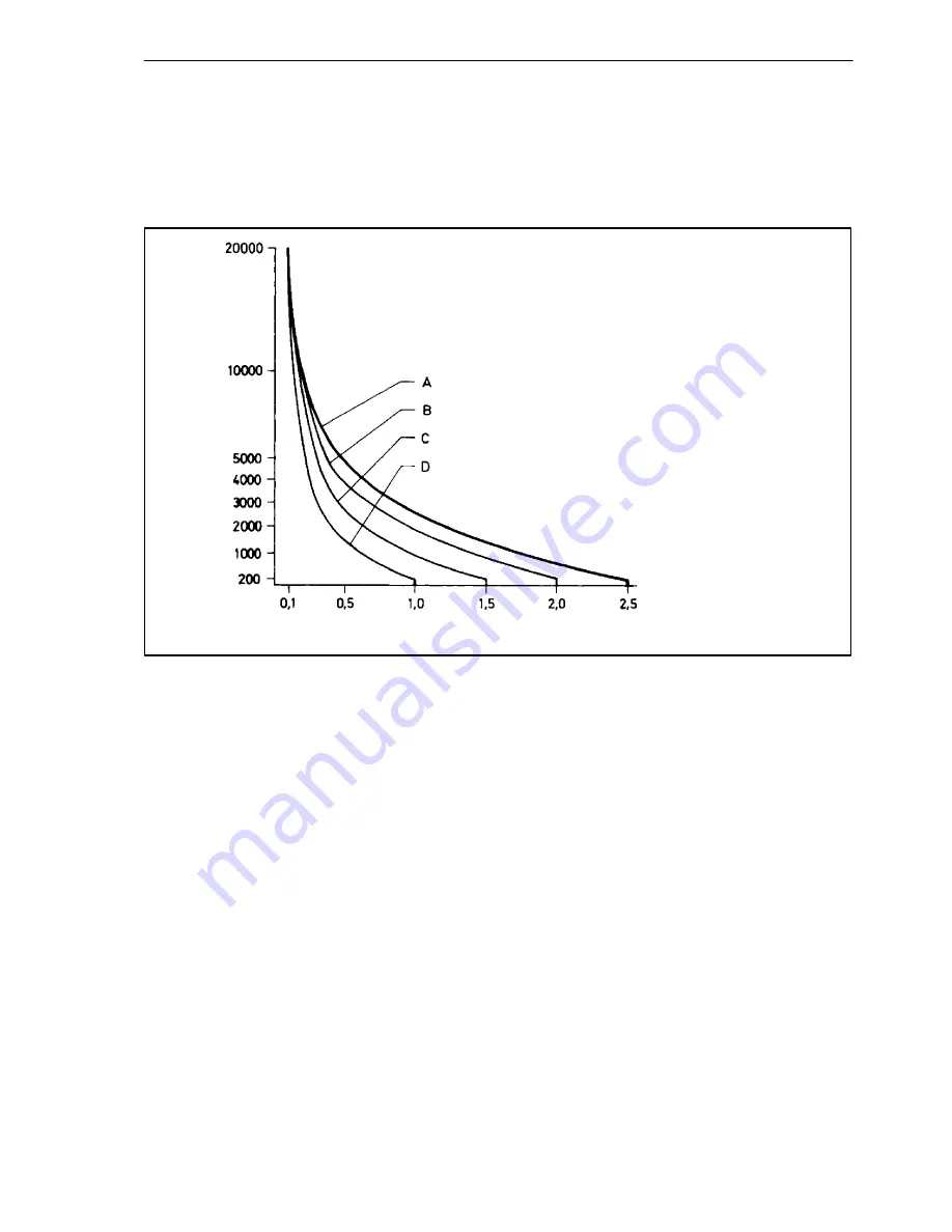 HBM T32 FNA Operating Manual Download Page 11