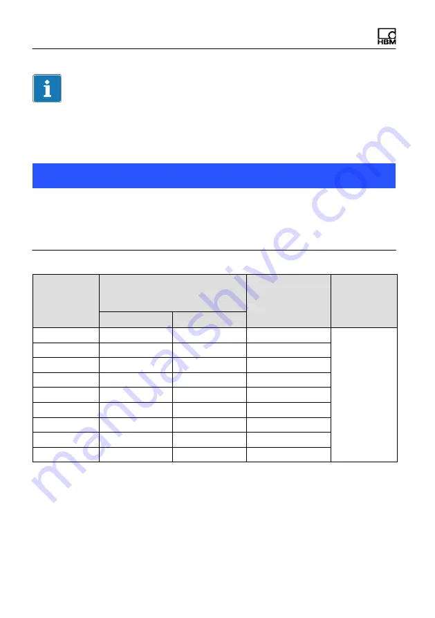 HBM T40B Mounting Instructions Download Page 24