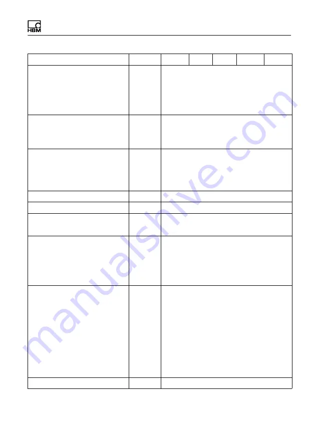 HBM T40B Mounting Instructions Download Page 131