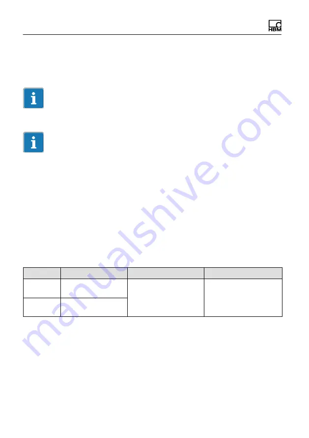 HBM T40FH Mounting Instructions Download Page 6