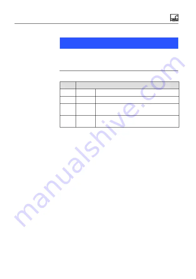 HBM WTX120 Operating Manual Download Page 24