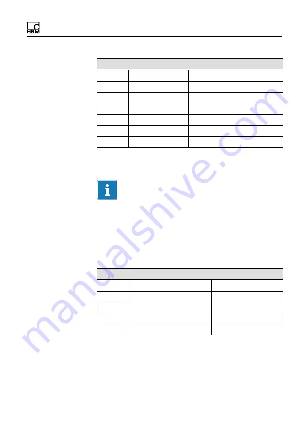 HBM WTX120 Operating Manual Download Page 25