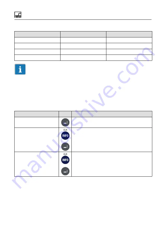 HBM WTX120 Operating Manual Download Page 69