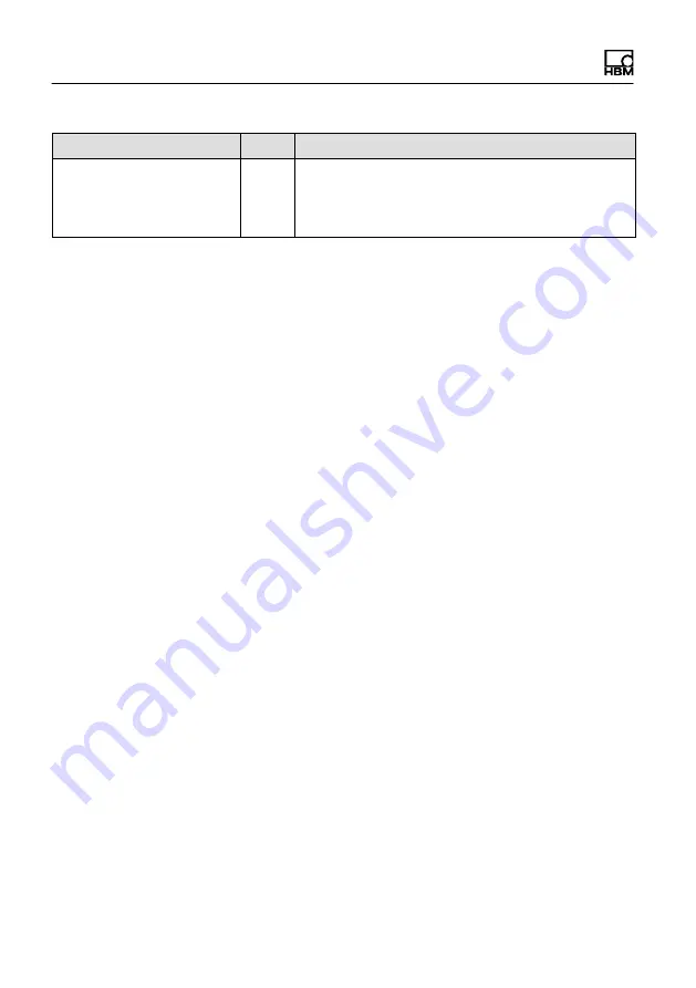 HBM WTX120 Operating Manual Download Page 72