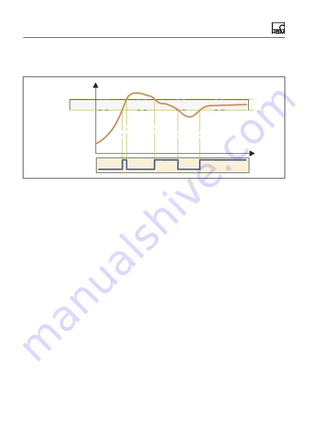 HBM WTX120 Operating Manual Download Page 80